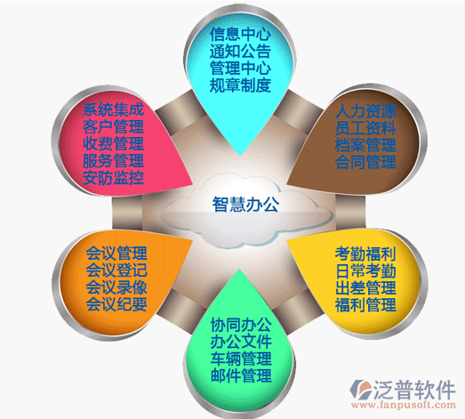 oa智能办公自动化系统最基本需要实现哪些功能