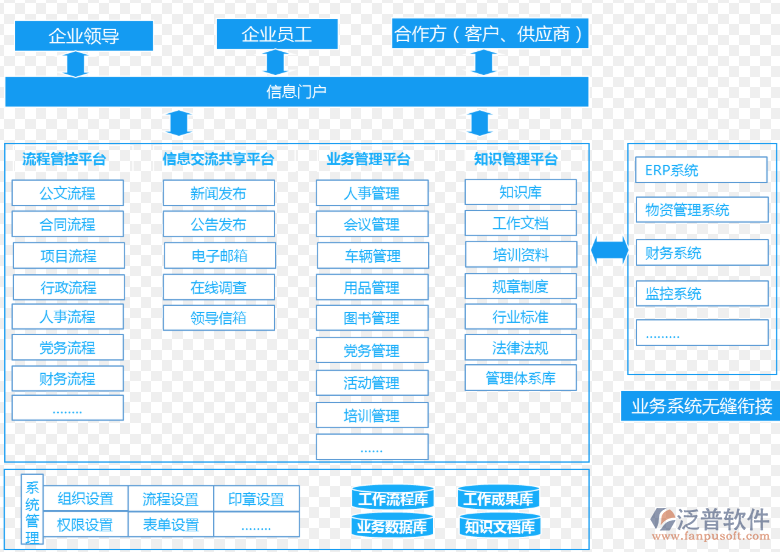 OA办公管理协作管理.png