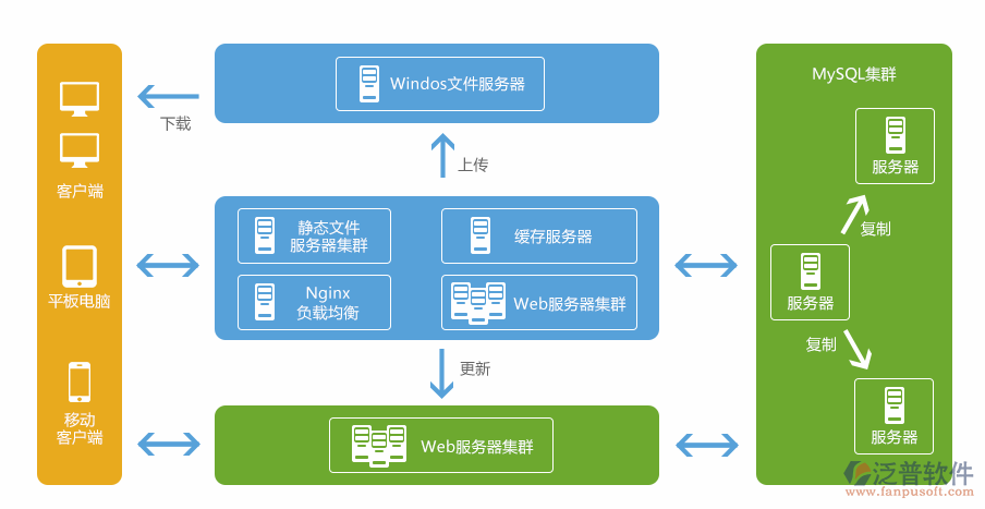 企业oa的功能如何才能在企业中得到高效运用