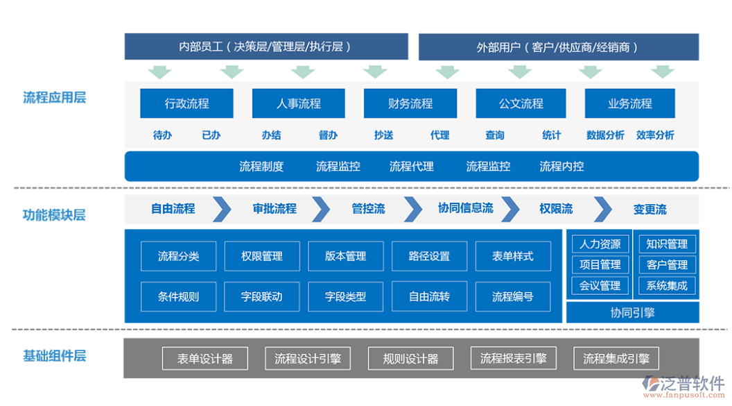 oa办公自动化系统流程.png