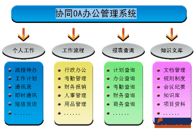 电话销售oa办公软件系统怎么样