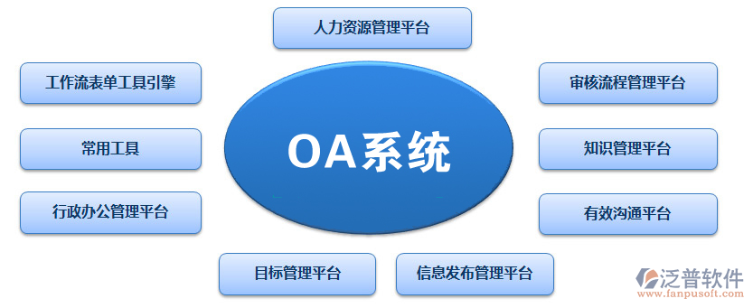OA办公管理系统.png