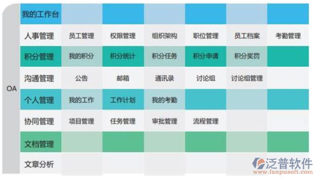 oa系统可行性研究报告