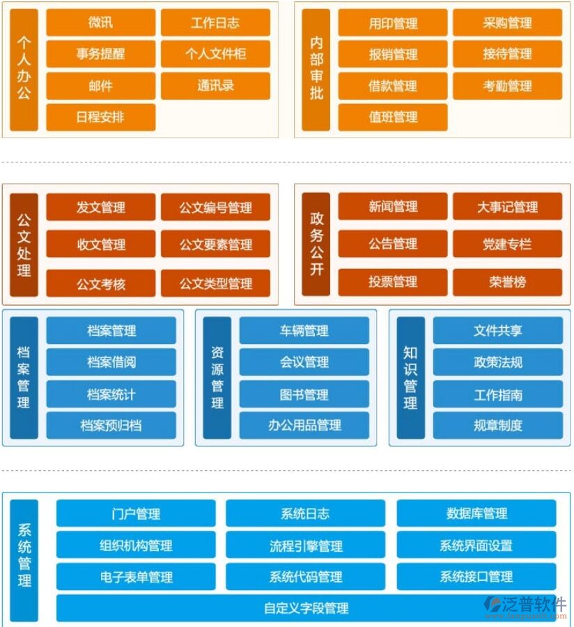 公司办公oa软件具备哪些条件