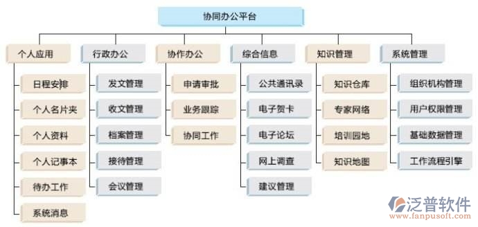 贸易行业oa协同办公