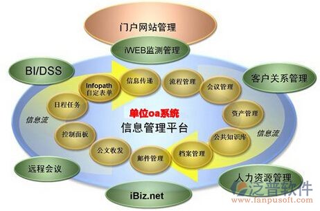 专业oa系统的解决方案特性