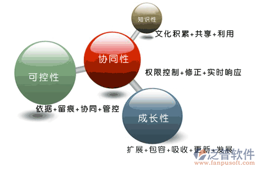 电子政务协同办公系统