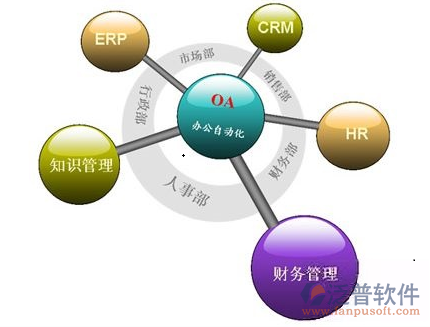 学校OA办公自动化