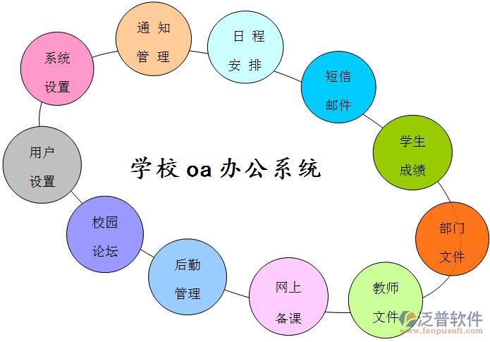 高校oa办公系统有什么优点？