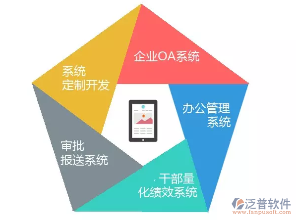 开发oa办公系统的收费标准是怎样的