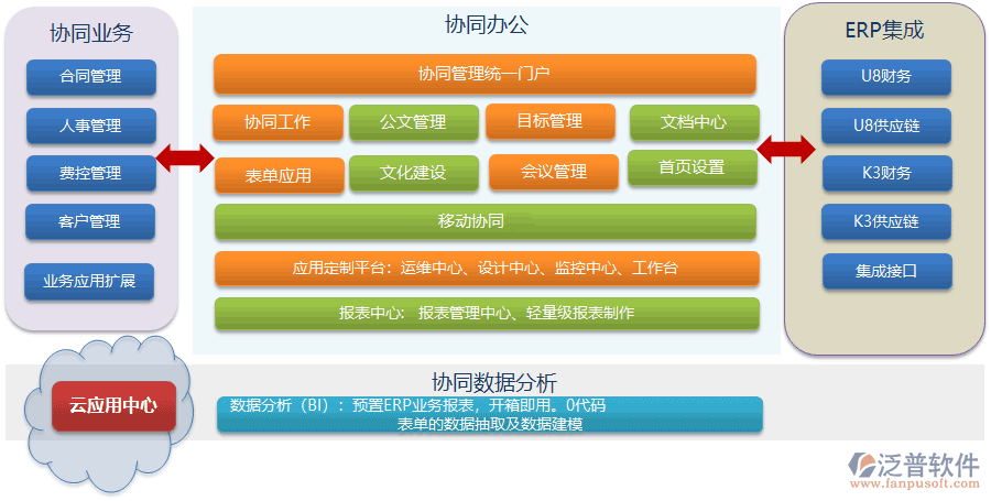 app移动应用端的开发设计方案