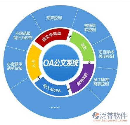 最新品牌移动OA系统.png