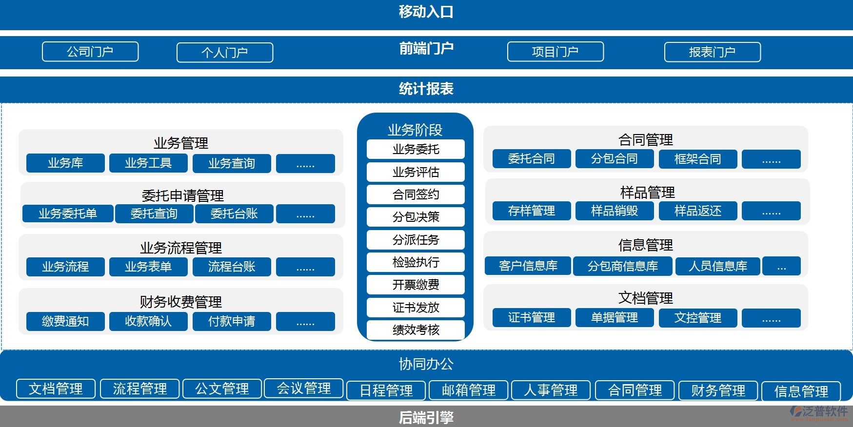 最好的协同办公系统费用