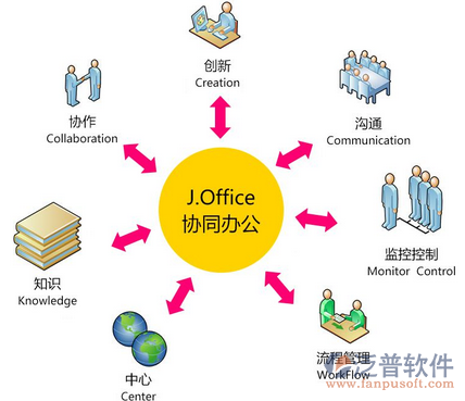 中小企业oa办公软件的构建主要有什么需求