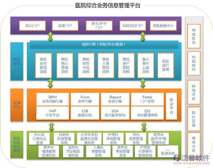 综合办公自动化系统