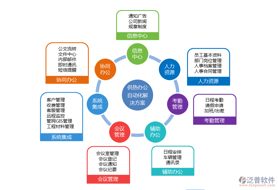 大oa系统的工作流引擎
