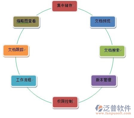 图文档协同管理软件