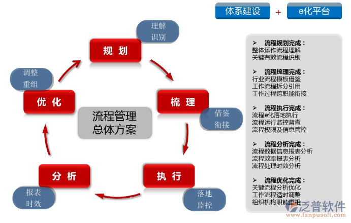 OA办公系统的流程梳理过程.png