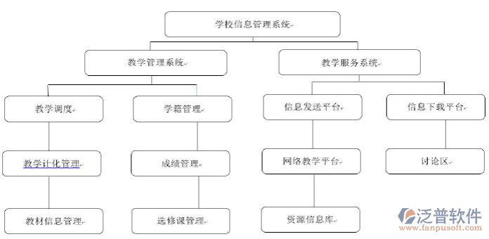 智能化系统设计方案