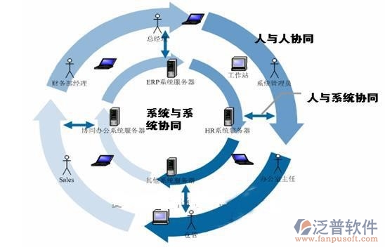 协同办公系统时间怎么办