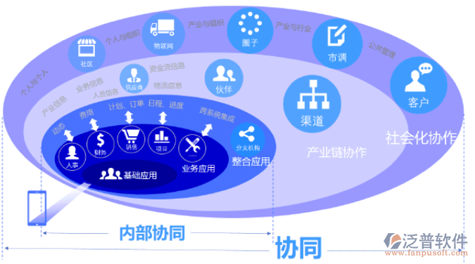 小企业oa办公系统网站的设计开发方案