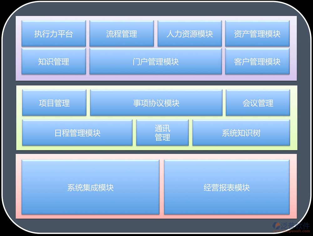 公司oa系统软件如何提高企业办公效率