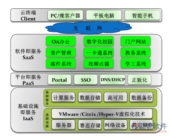 免费下载办公系统