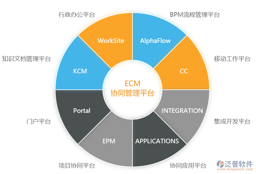 内部oa软件的开发技术与需求分析