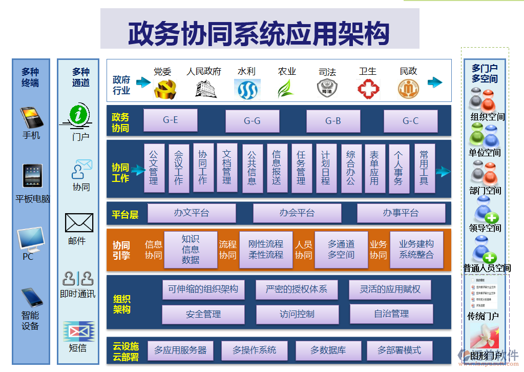 党政机关oa管理系统的用户使用手册