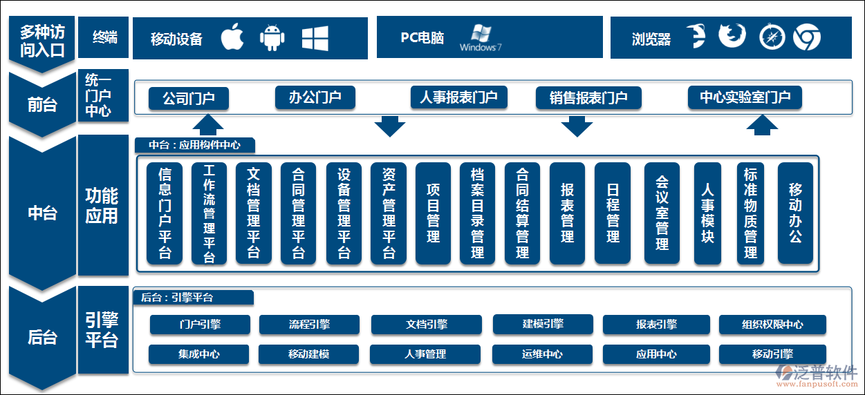 真正免费oa办公系统.png