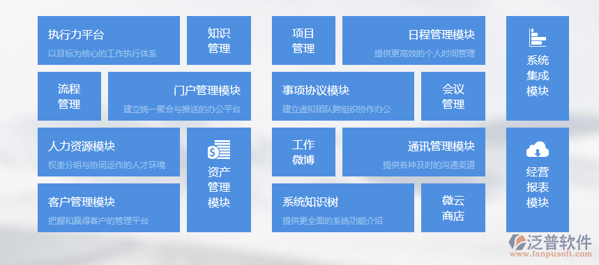 办公智能系统如何帮助企业一体化办公