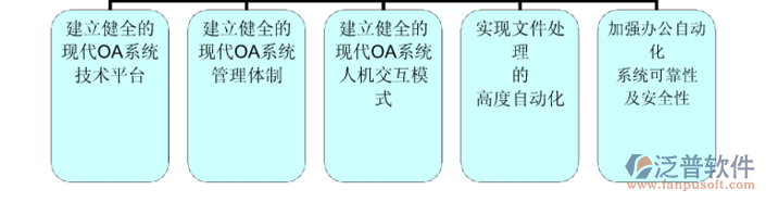 oa企业管理系统在企业管理当中的最大效益