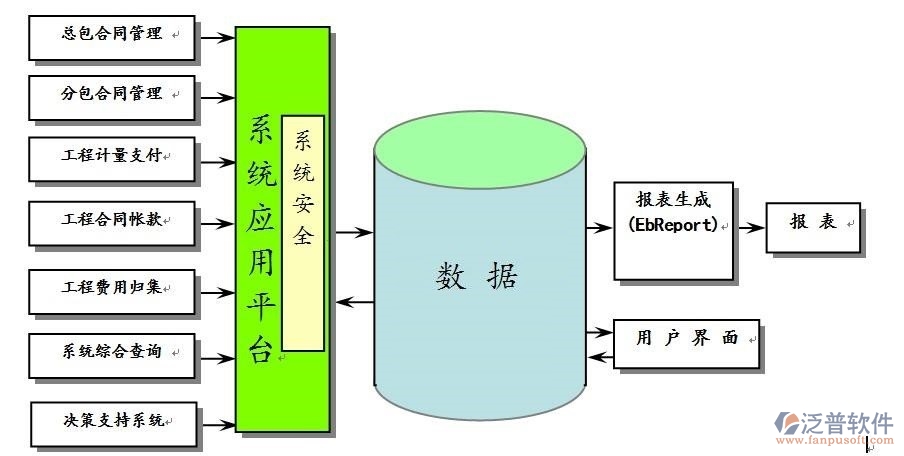 企业的oa系统架构