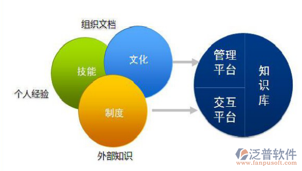 微信协同办公系统文档管理