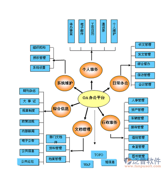 内网管理系统软件.png