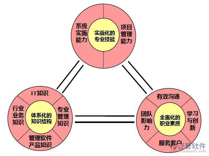 oa办公系统怎么登陆不上