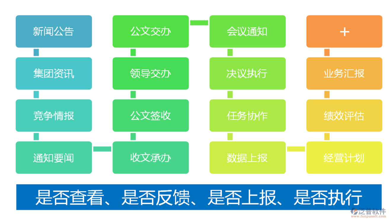 集团OA系统的要点.png