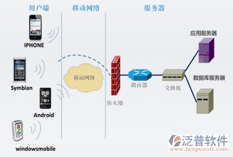 办公系统网站.png