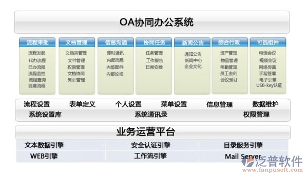 oa办公系统的毕业设计主要有哪些需求呢？