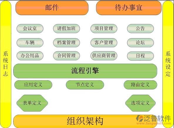 办公oa招标文件组成及附件说明
