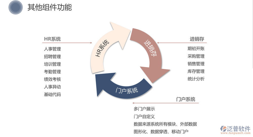 oa系统有哪些业务功能结构呢
