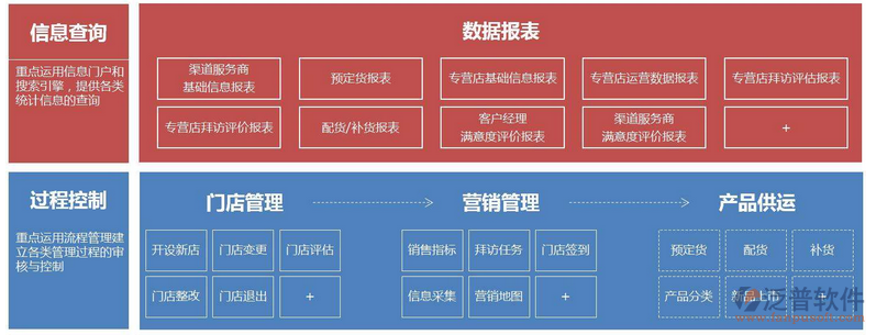企业管理oa系统都有哪些平台