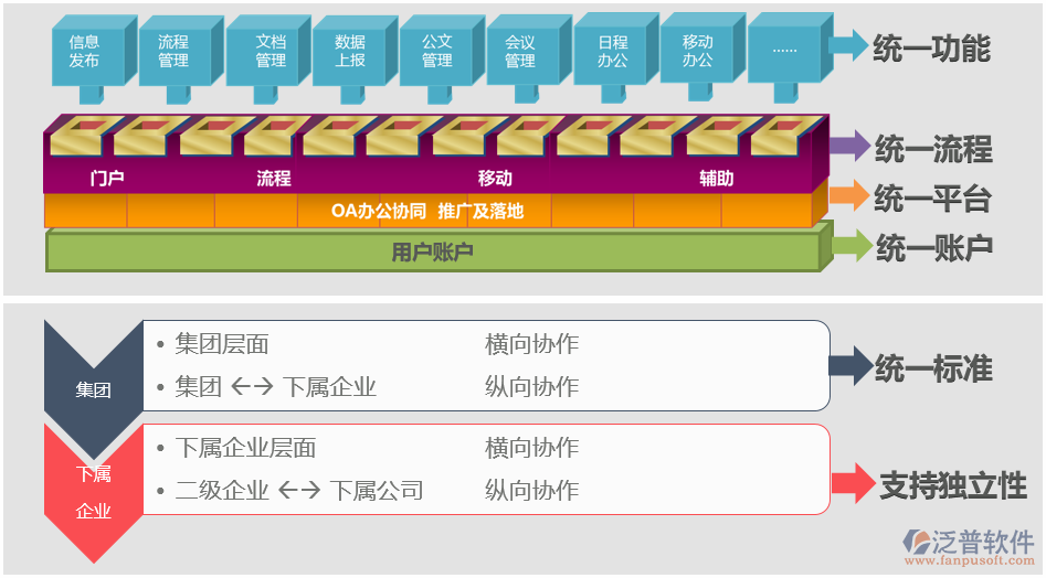 oa系统可行性业务需求分析