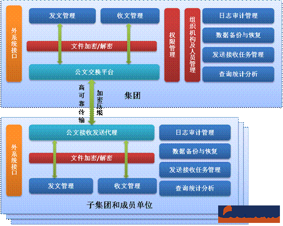 oa系统多少钱一套