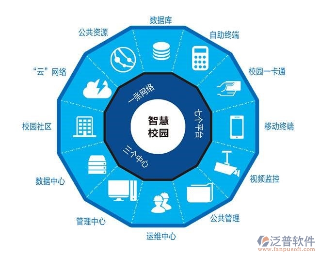 智能oa网络办公系统方案