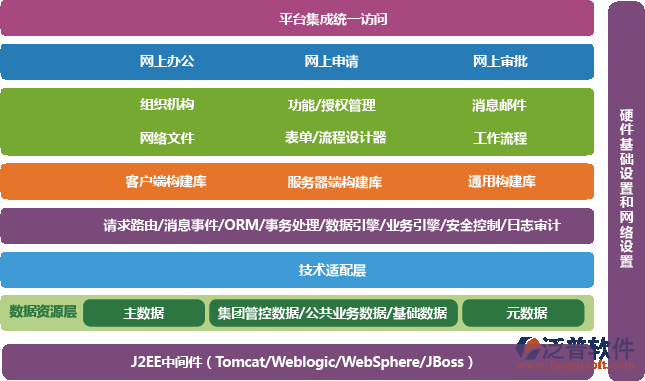 集团OA系统功能.png