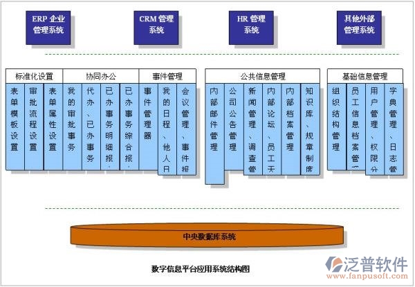 适合小公司的oa