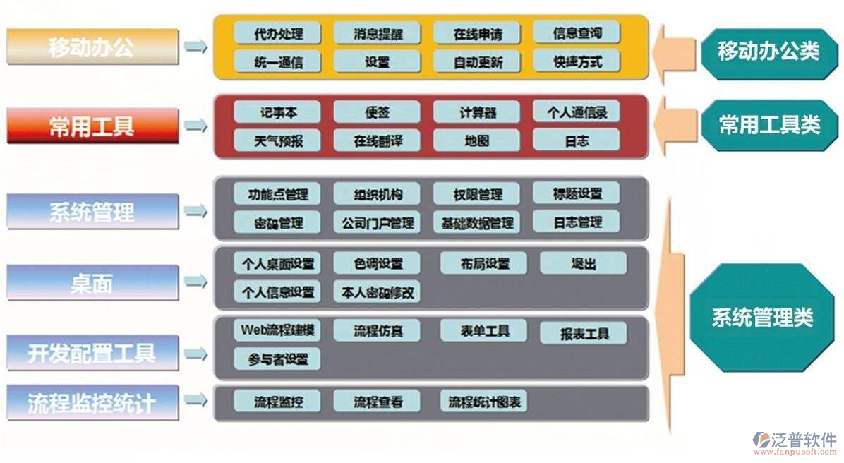 oa办公自动化系统模块