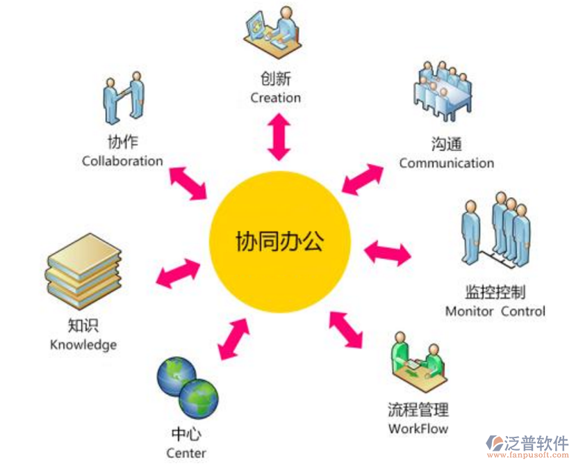 购买协同oa办公系统