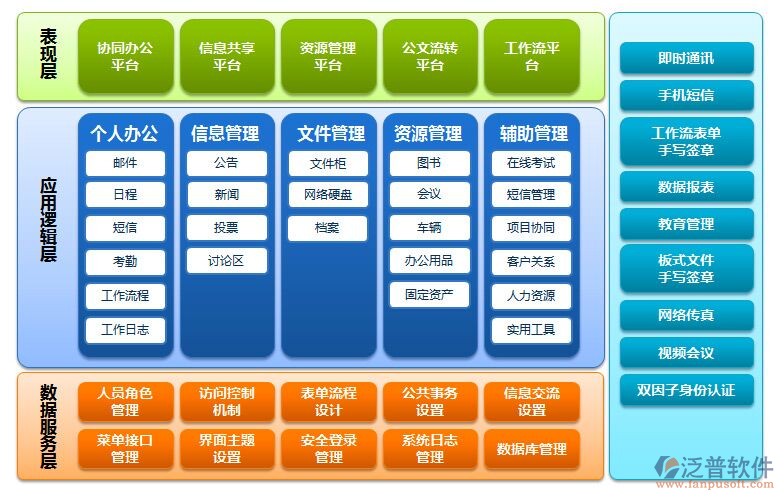 为什么要上oa系统？哪些单位需要OA系统